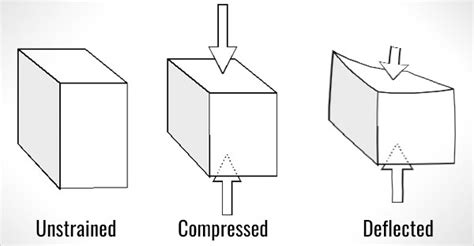 box compression strength tester procedure|Evaluating Box Compression Strength with Compression Testing.